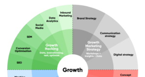 You’re a Startup. Should You Hire a Growth Marketing Agency? You’re a Startup. Should You Hire a Growth Marketing Agency?