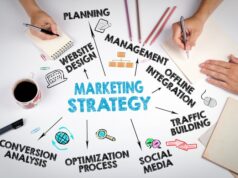 How to Create a Content Marketing Strategy Content Marketing Strategy